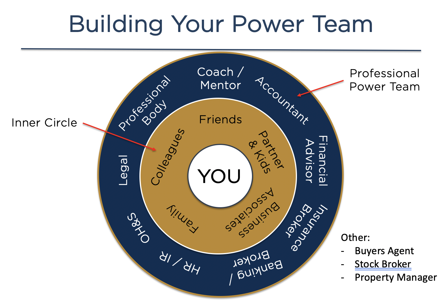 Building Your Power Team - Pravar Group