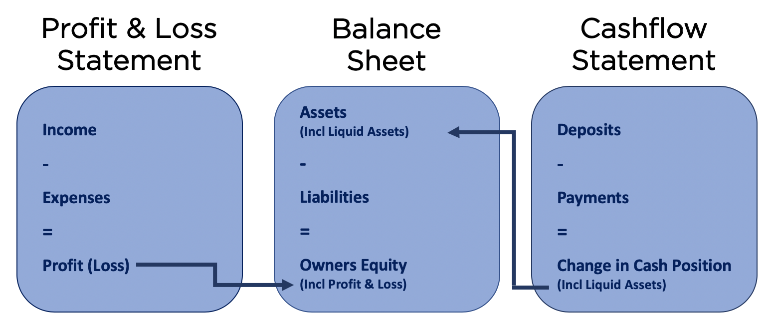 Benefits Of Triple Bottom Line Reporting