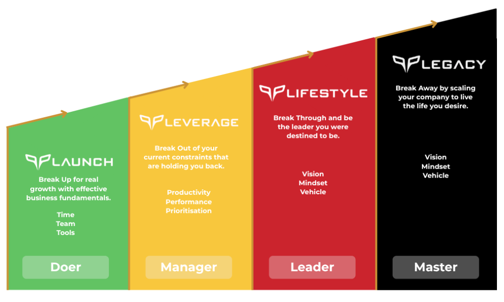 Pravar Business Coaching Pravar Business Coaching